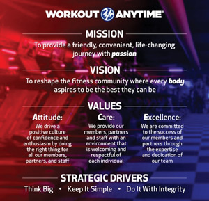 Workout Anytime's Mission, Vision & Values